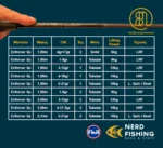Καλάμι LRF "RBM Enforcer" Solid Tip max4gr και max7gr - Image 8