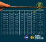 Καλάμι Light Spinning "RBM Enforcer" Tubular Tip 7-30gr - Image 8