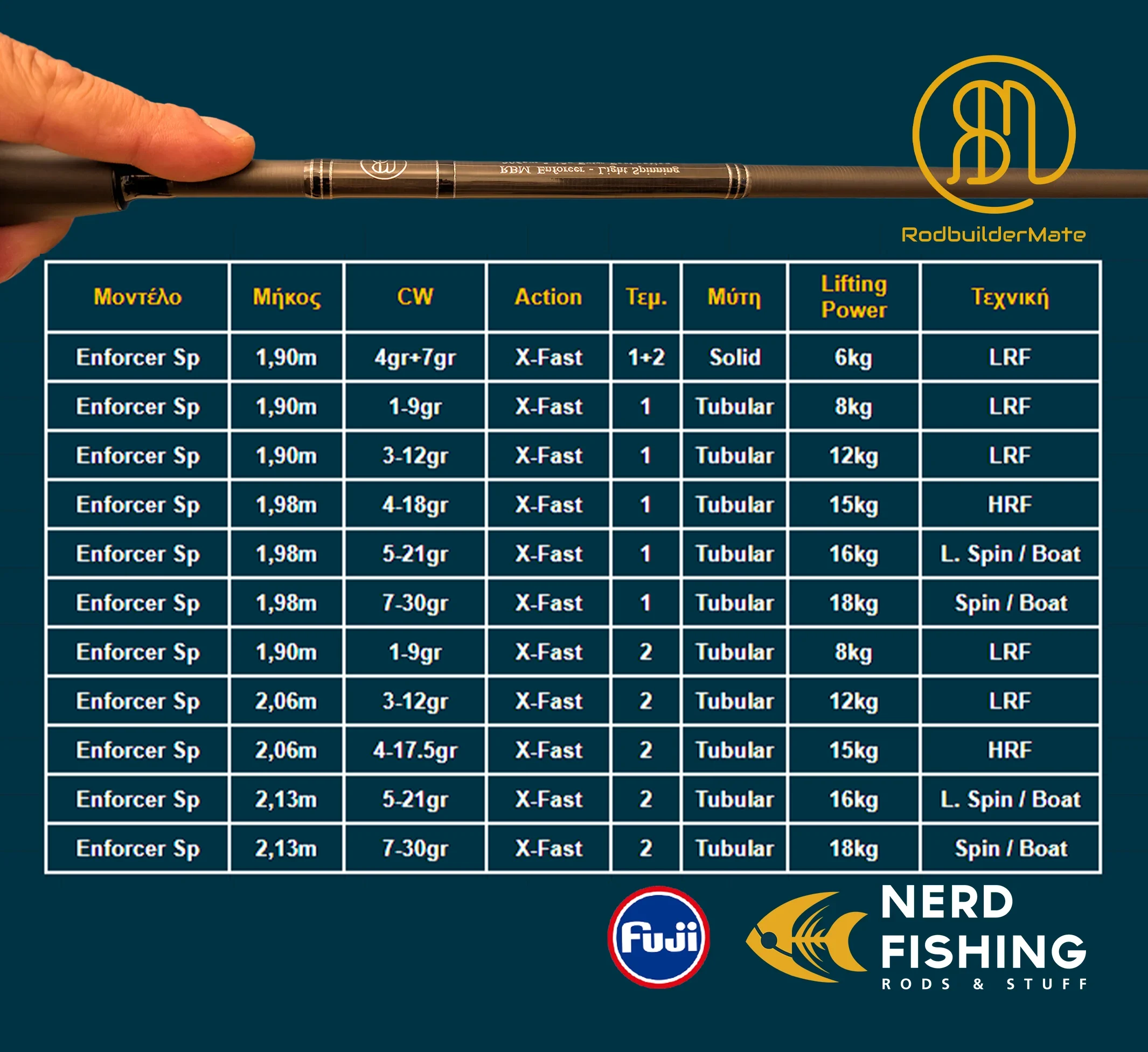 Enforcer light Series table Καλάμι Light Spinning "RBM Enforcer" Tubular Tip 7-30gr - Image 8