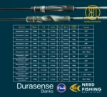 Καλάμι Light Spinning "RBM Durasense" X-Fast 7-30gr - Image 8