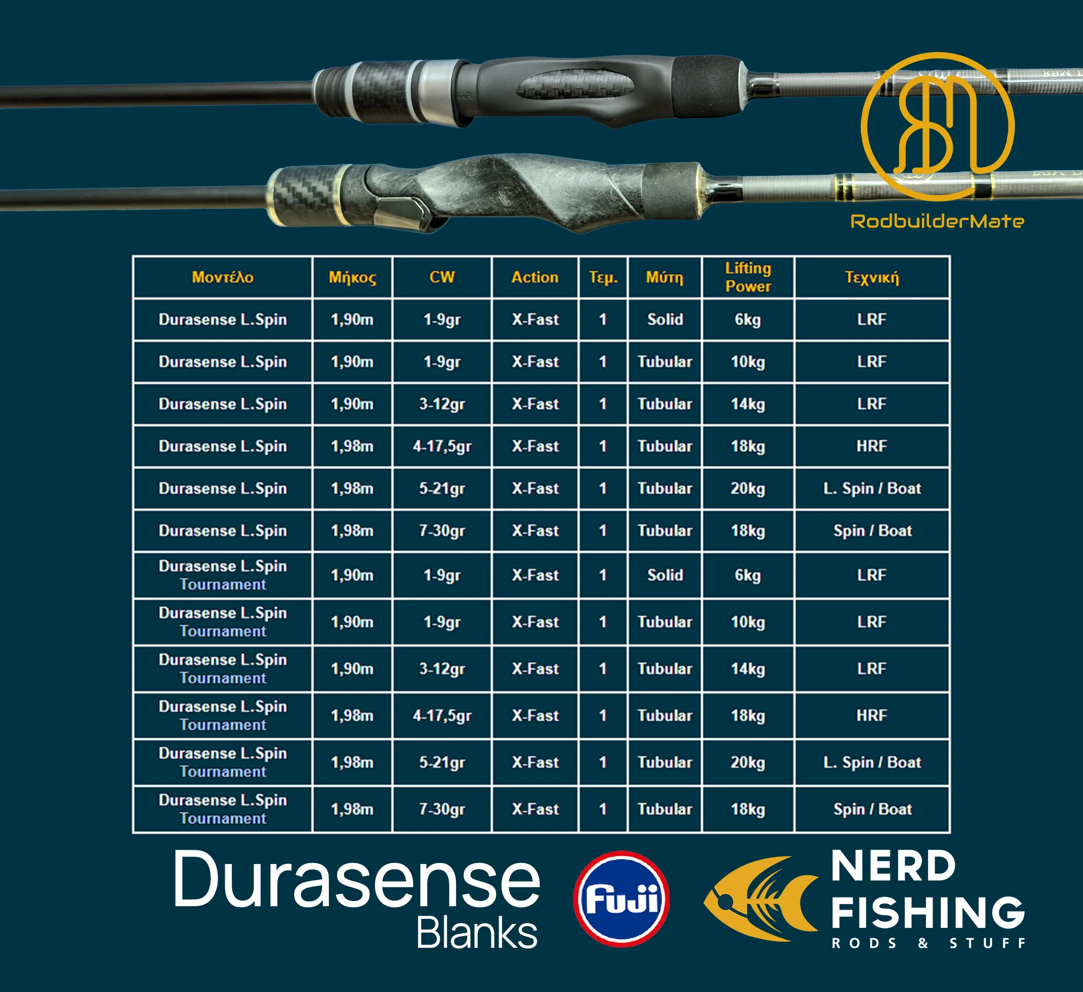 dura-tournament Table Καλάμι Light Spinning "RBM Durasense" X-Fast 7-30gr - Image 8