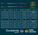 Καλάμια για Shore Spinning RBM "Enforcer" Fast 2,75m - Image 8