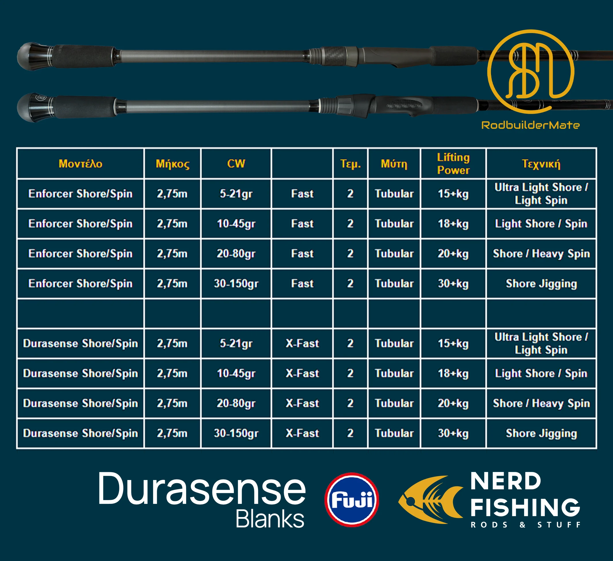 enforcer-durasense Shore Spin table Καλάμια για Shore Spinning RBM "Enforcer" Fast 2,75m - Image 8